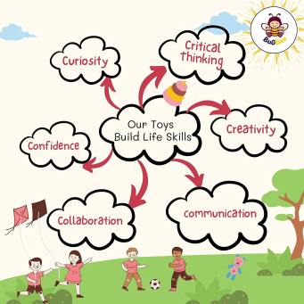 Apprentissage et d&eacute;veloppement